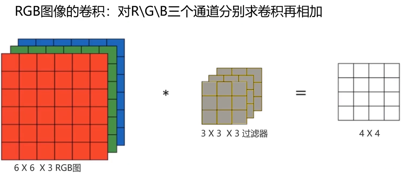 深度学习-卷积神经网络_cnn_07