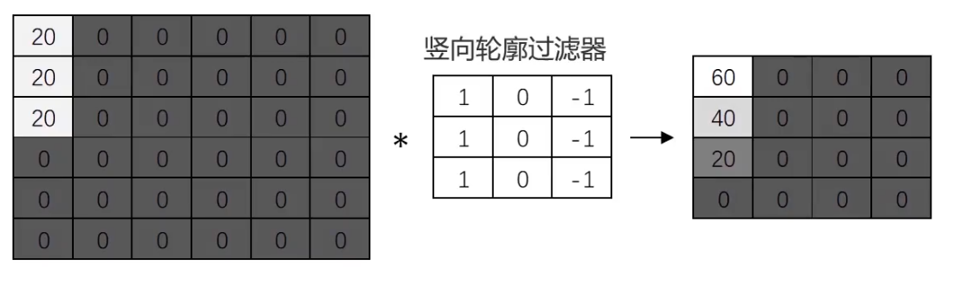 深度学习-卷积神经网络_cnn_10