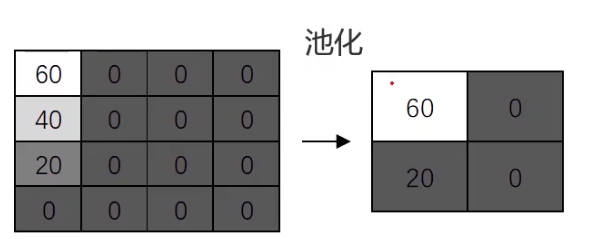 深度学习-卷积神经网络_cnn_11