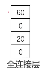 深度学习-卷积神经网络_人工智能_14