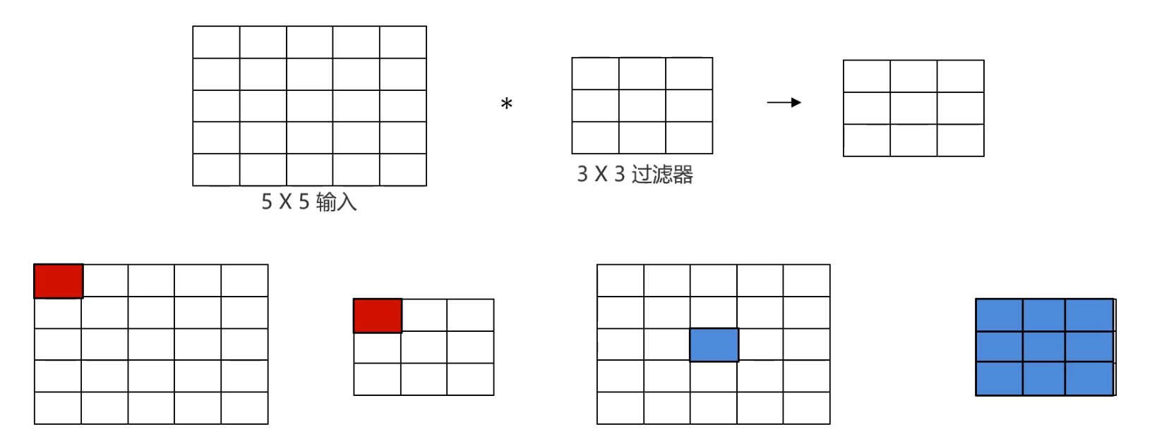 深度学习-卷积神经网络_人工智能_15