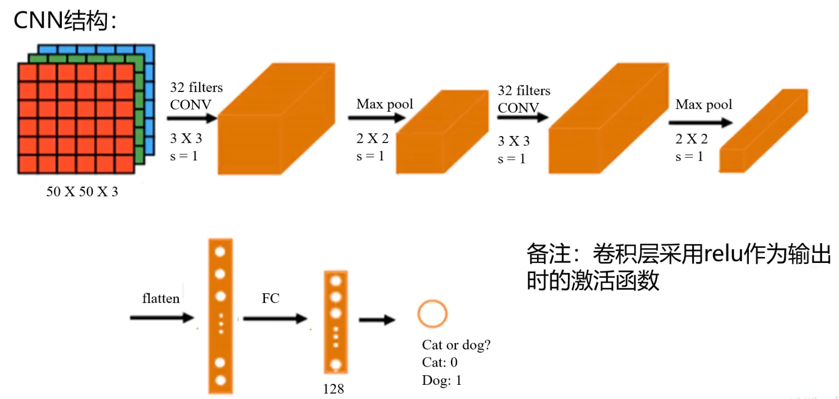 深度学习-卷积神经网络_深度学习_24