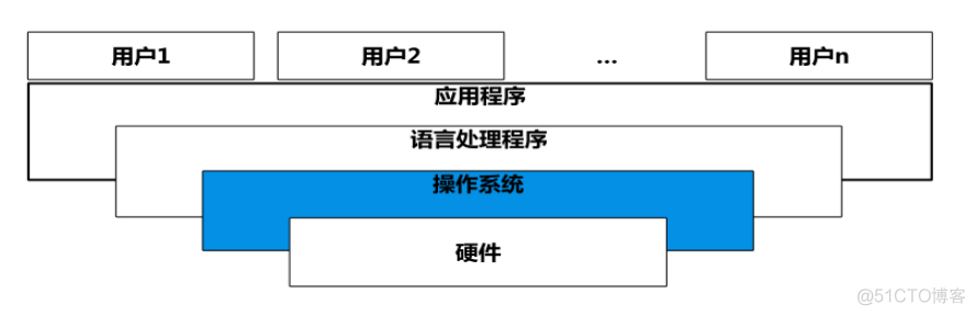 服务器操作系统介绍_服务器