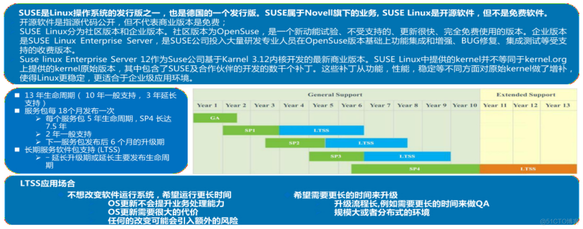 服务器操作系统介绍_Server_06