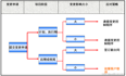 【软考】系统集成项目管理工程师（十六）变更管理【1分】