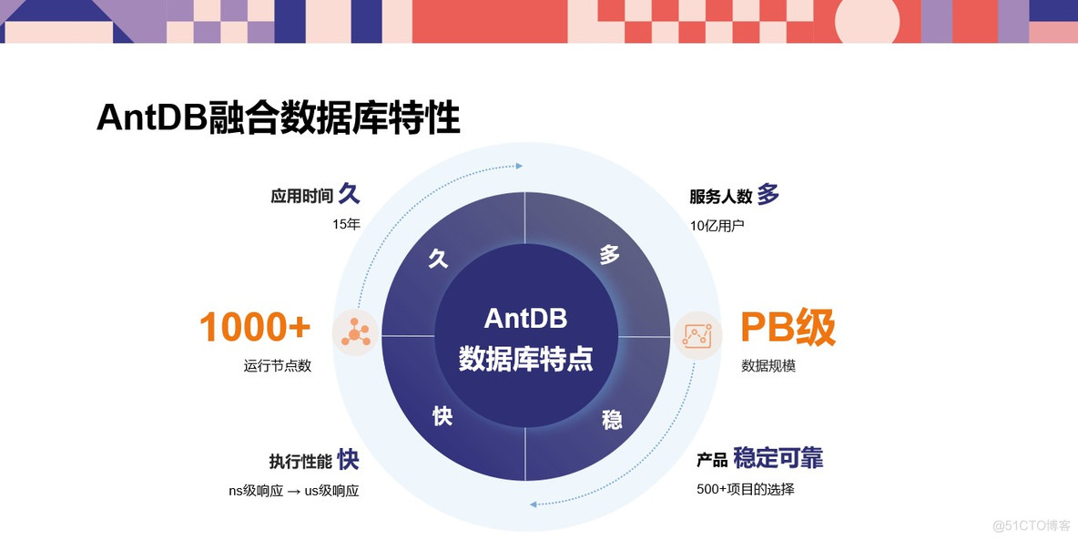 亚信安慧AntDB零故障割接方案的实践_数据库