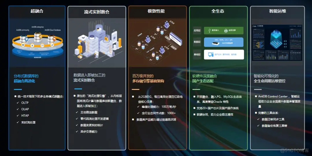 亚信安慧AntDB探索数据库更多可能_自主可控