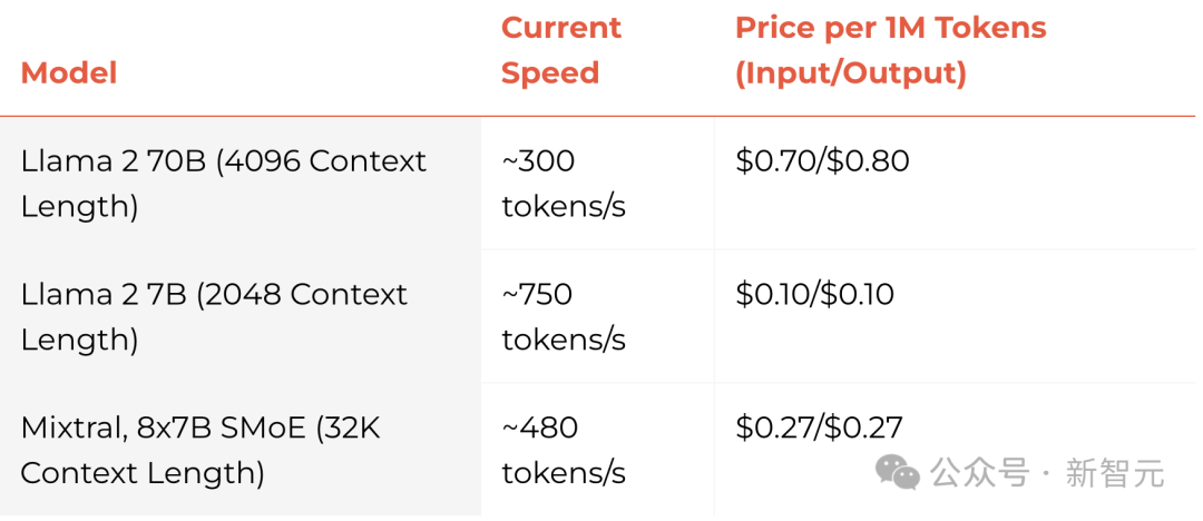 每秒500 token破纪录,自研lpu是英伟达gpu 10倍.