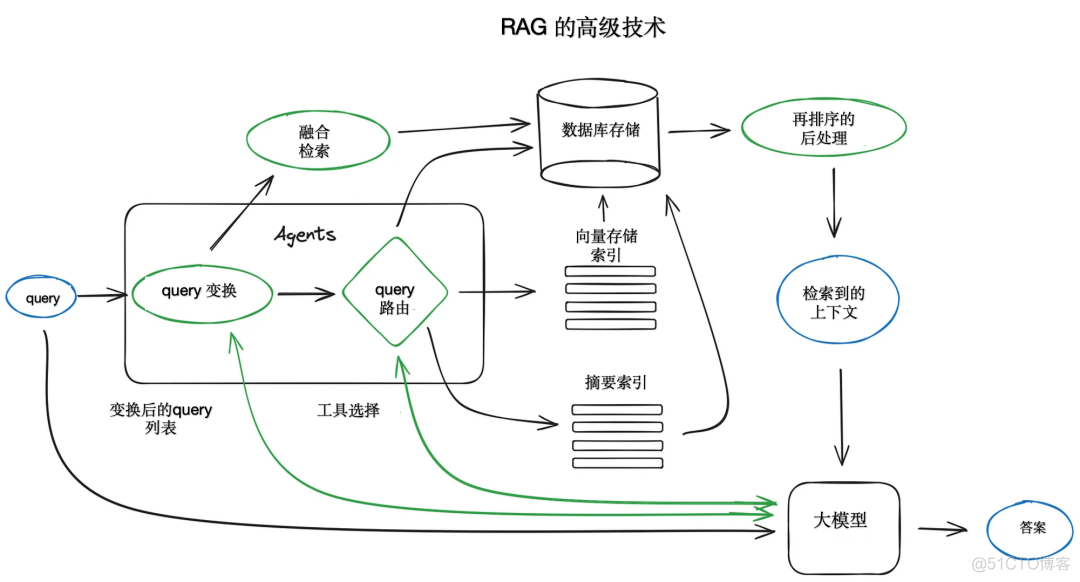 大模型系列——解读RAG_搜索_03