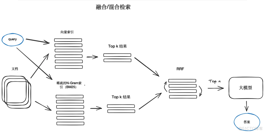 大模型系列——解读RAG_html_05