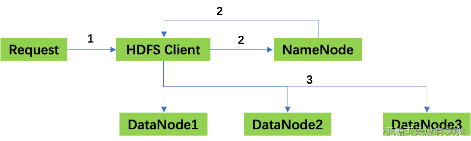 Middleware ❀ Hadoop功能与使用详解（HDFS+YARN）_大数据_04