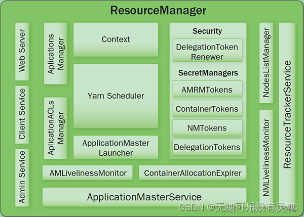 Middleware ❀ Hadoop功能与使用详解（HDFS+YARN）_hadoop_10