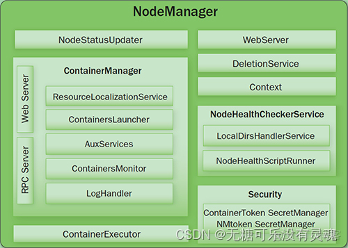 Middleware ❀ Hadoop功能与使用详解（HDFS+YARN）_yarn_11