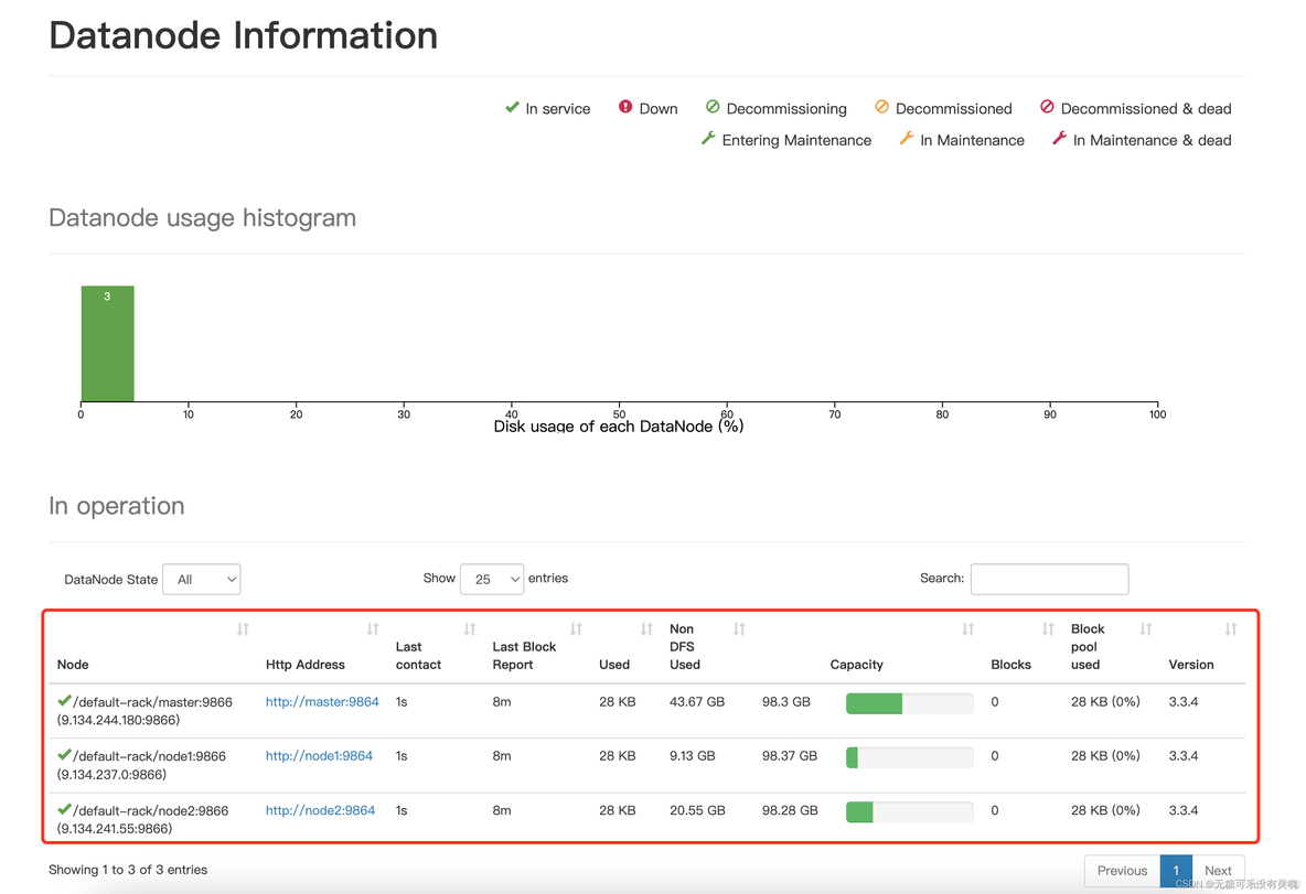 Middleware ❀ Hadoop功能与使用详解（HDFS+YARN）_hadoop_16