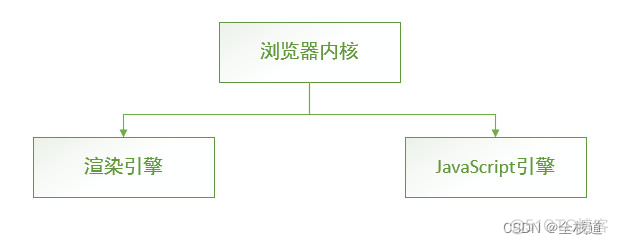 浏览器工作原理简介_html5