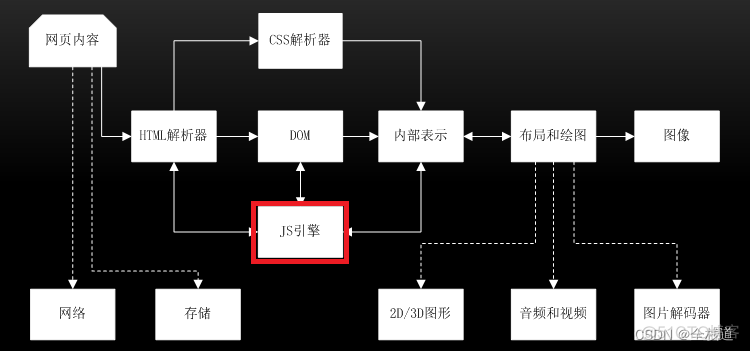 浏览器工作原理简介_CSS_06