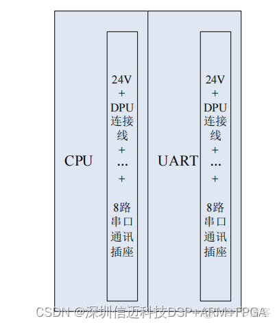 国产飞腾ARM+FPGA电力行业 DCS 联合解决方案_fpga开发_02