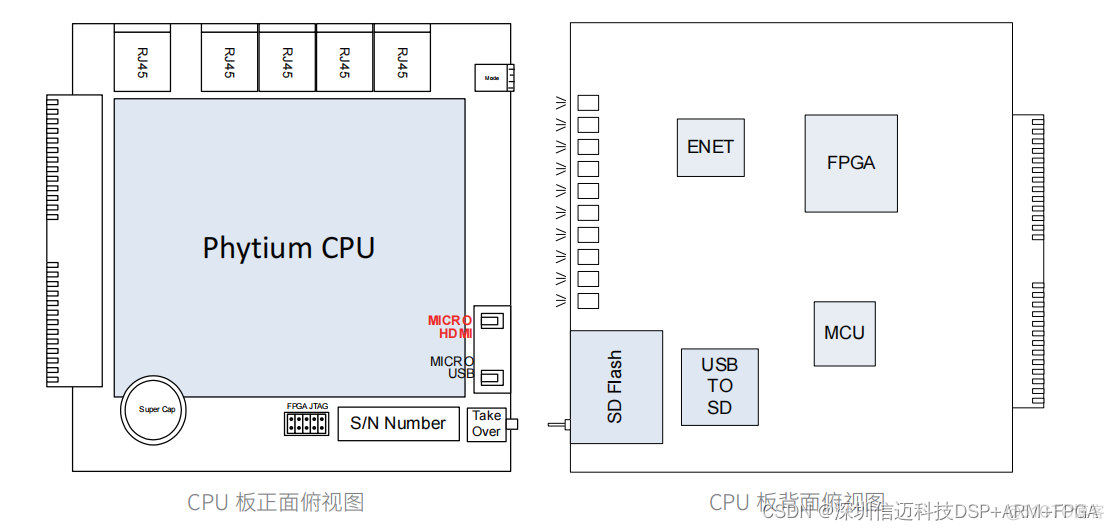 国产飞腾ARM+FPGA电力行业 DCS 联合解决方案_信息安全_04