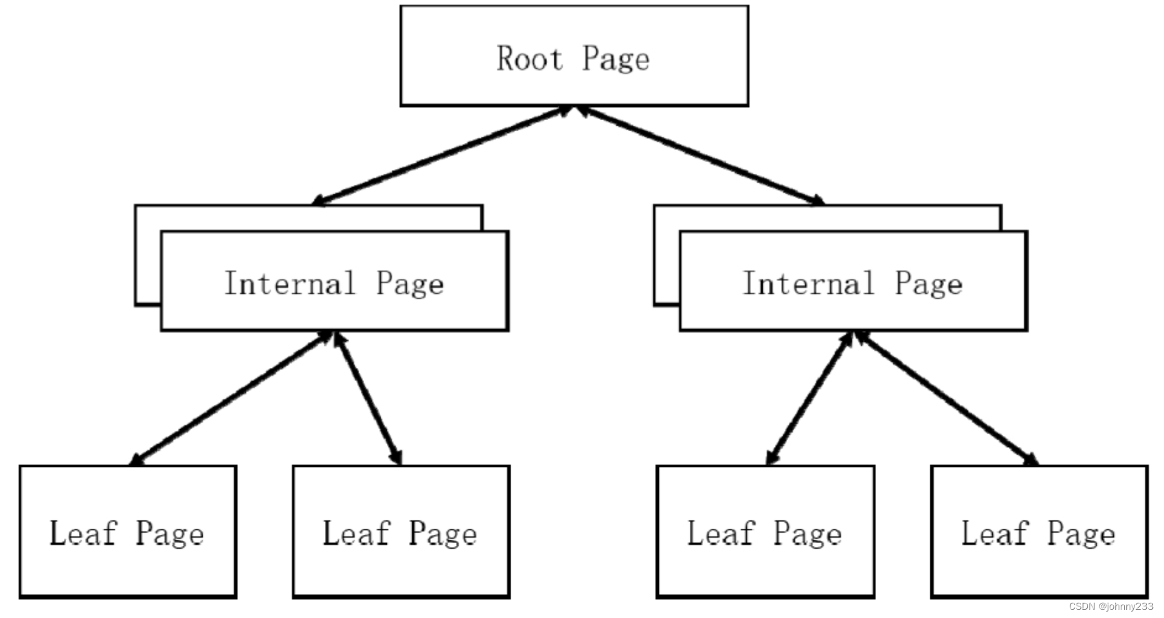 MongoDB系列之WiredTiger引擎_缓存_04