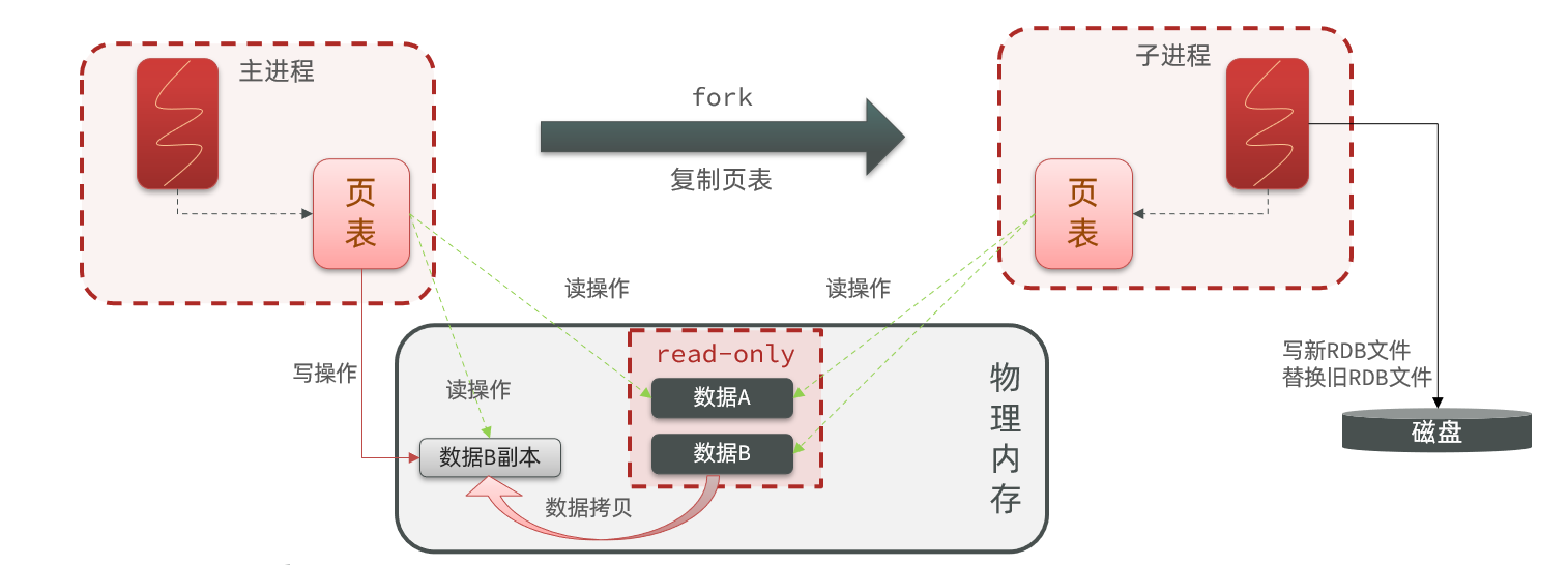 【Redis快速入门】Redis的两种持久化方式_notepad++_05