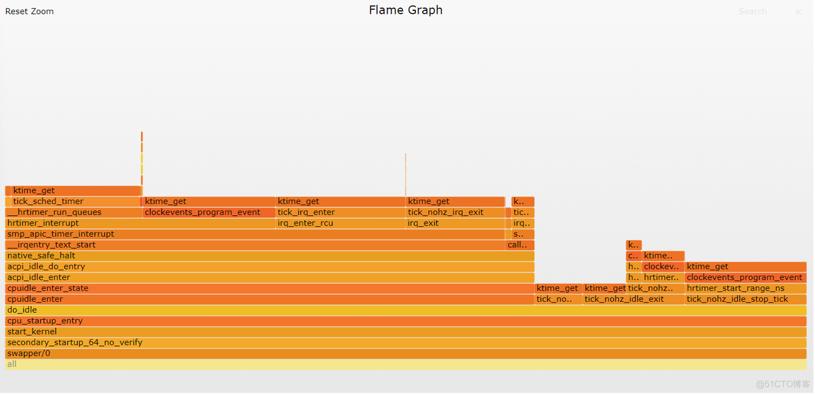 Linux CPU 性能分析工具火焰图(Flame Graphs)认知_perl_05