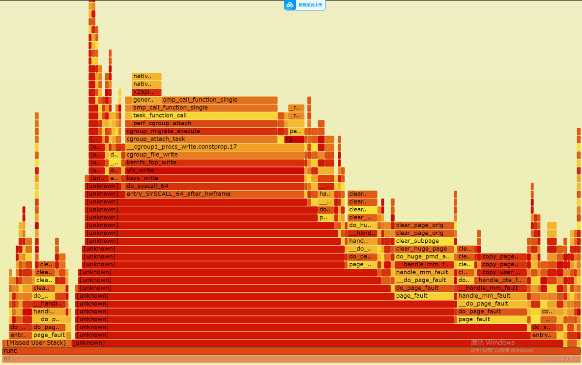 Linux CPU 性能分析工具火焰图(Flame Graphs)认知_linux_08