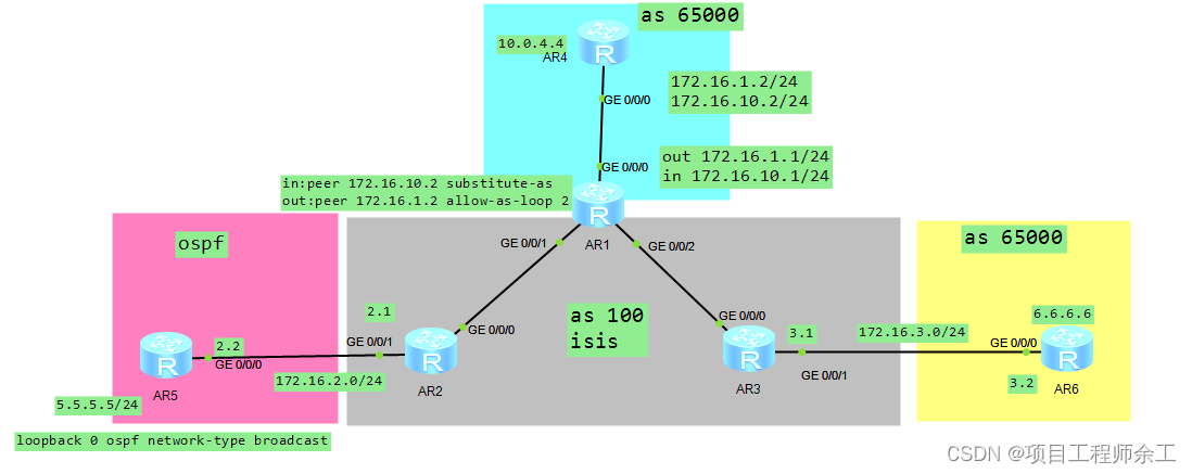 华为mpls vpn hub&spoke经典案例组网_ci