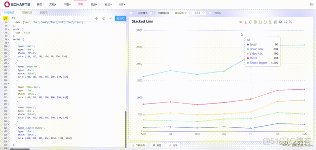 [echarts] 图表工具栏 toolbox_工具栏