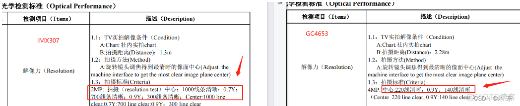 关于镜头选型时的一些注意事项_Camera_02