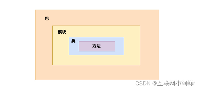 零基础学Python之高级特性_迭代