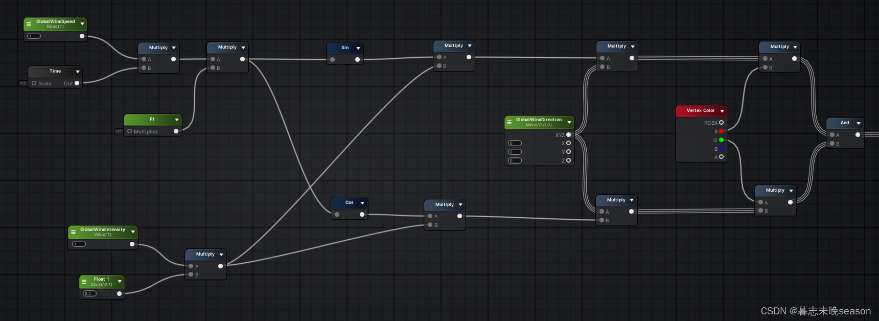 Unity制作随风摇摆的植物_#pragma_12