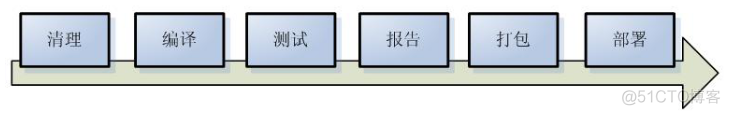 【Maven】004-基于 IDEA 构建 Maven 工程_项目构建