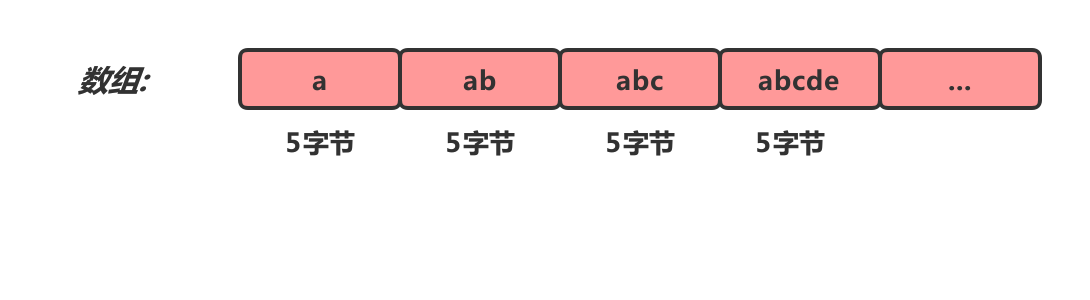 redis 压缩字符 redis 压缩表存储数据库数据_Redis