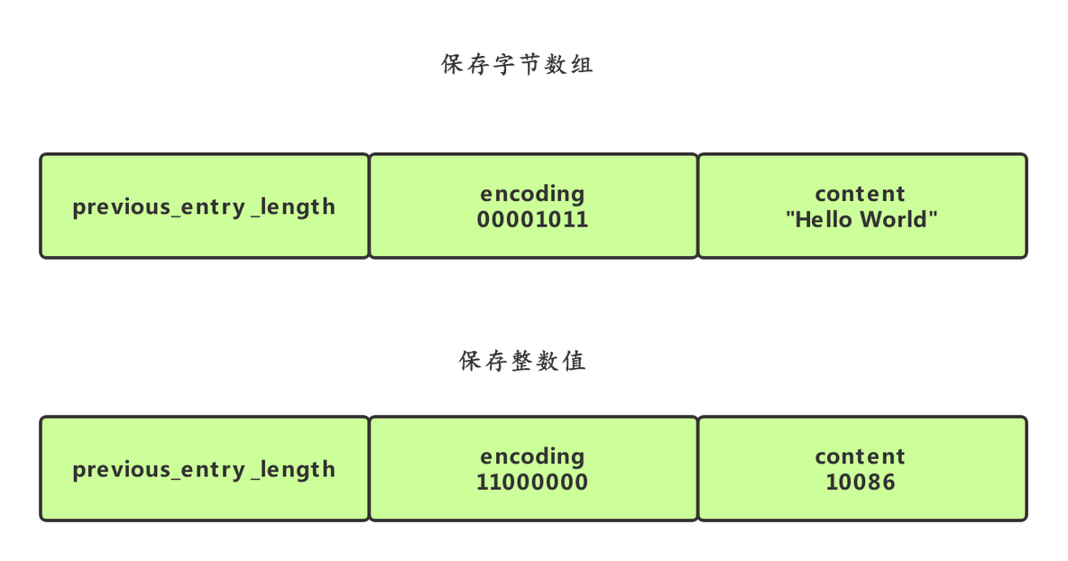 redis 压缩字符 redis 压缩表存储数据库数据_字节数组_07