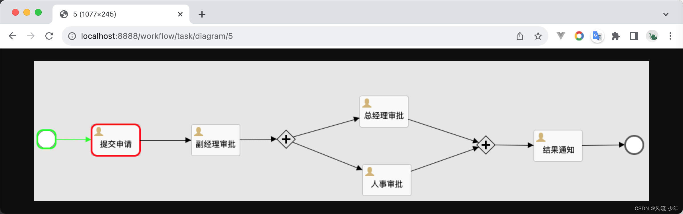 Flowable 生成流程图_高亮