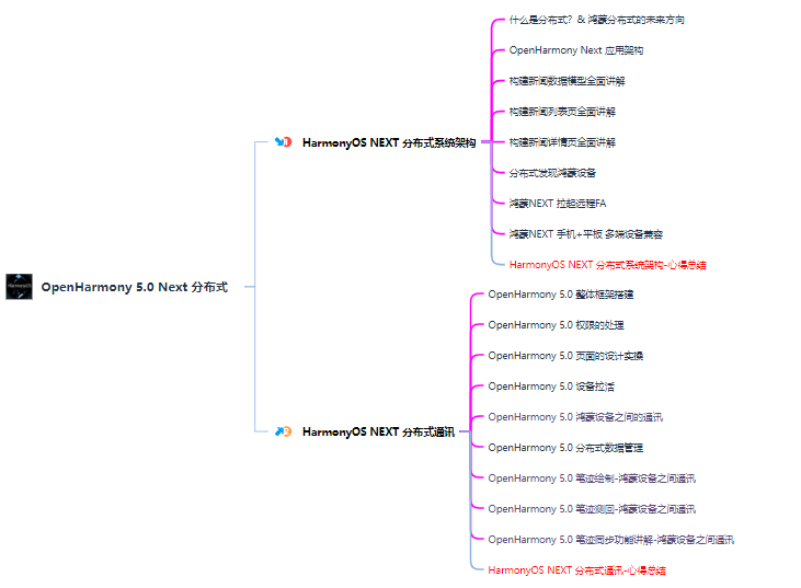 华为鸿蒙HarmonyOS NEXT开启高薪就业新通道_鸿蒙_08