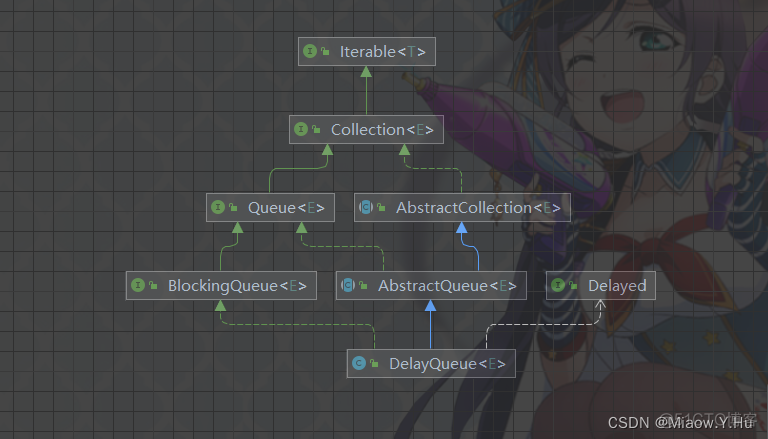 Java基础 - 13 Queue之DelayQueue、PriorityQueue、PriorityBlockingQueue讲解_android