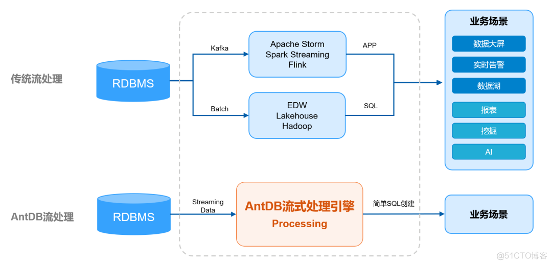 亚信安慧AntDB构建未来数据库典范_antdb