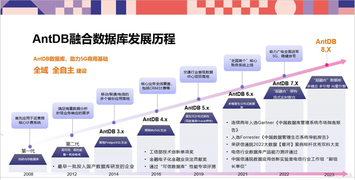 亚信安慧AntDB：升级改造突破助力_用户需求