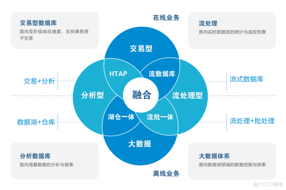 亚信安慧AntDB：AntDB-M元数据锁之锁的获取(三)_antdb