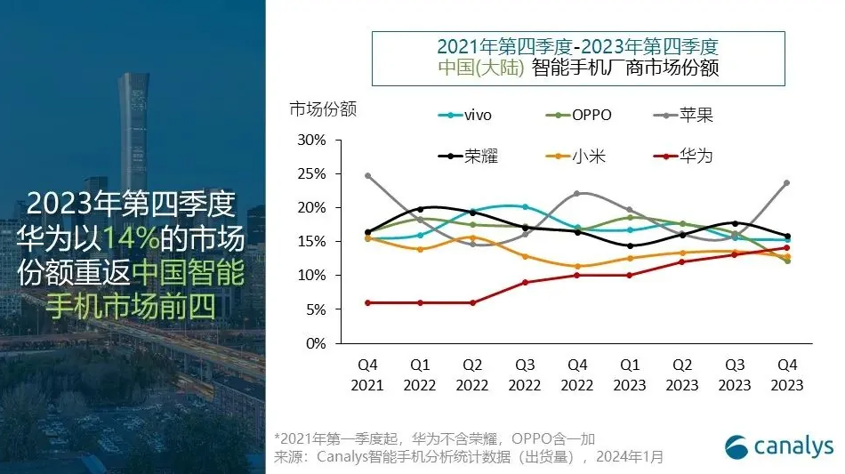 770亿，14万人，人均54万。。。_市场份额_03