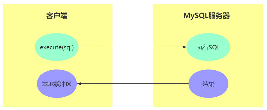 Python查询Mysql数据_开发语言