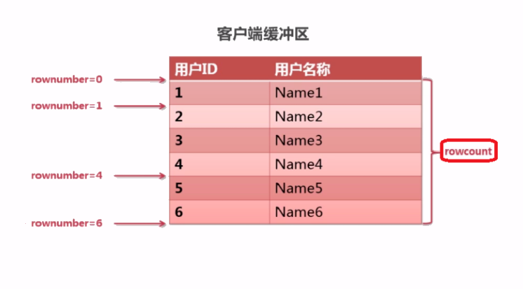 Python查询Mysql数据_sql_02