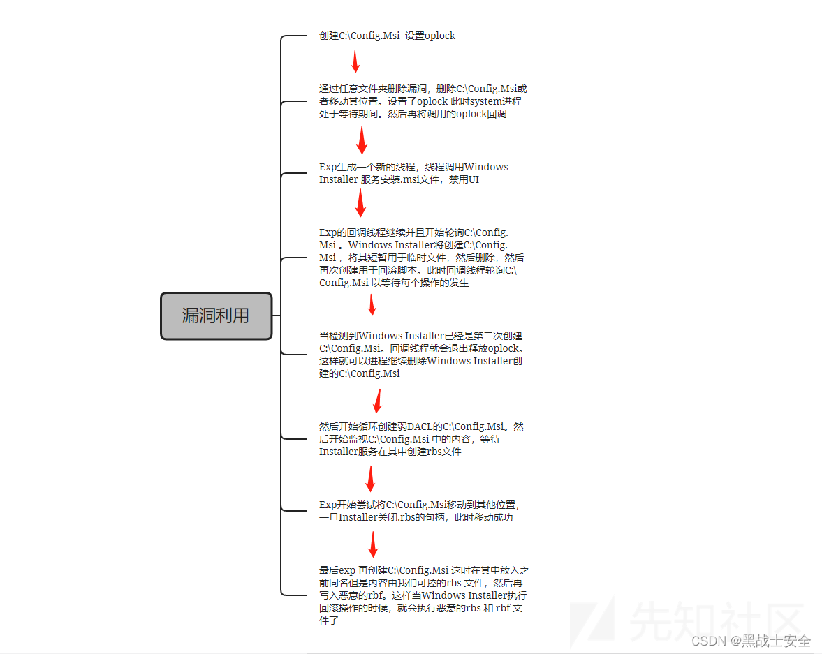 Windows之任意文件删除到提权_文件删除_03