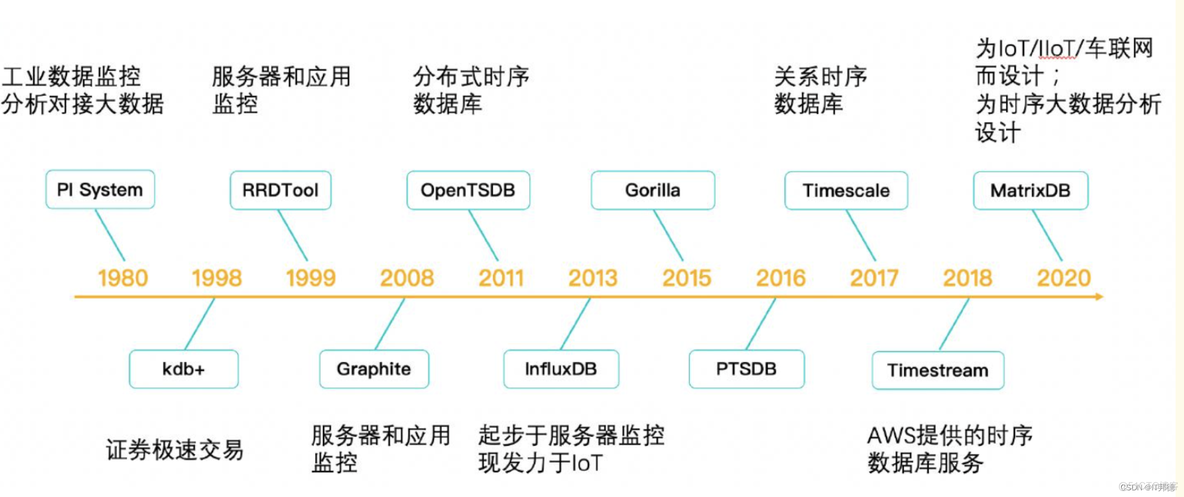 时序数据库TimescaleDB,实战部署全攻略_postgresql_07