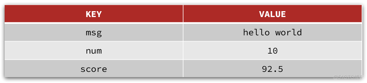 【Redis快速入门】Redis常用命令总结_Redis_05