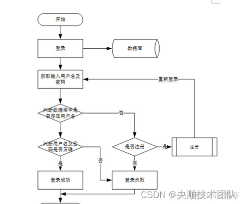 基于JavaWeb开发的网上手机商城[附源码]_商城源码