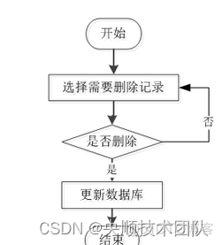 基于JavaWeb开发的网上手机商城[附源码]_智能手机_03