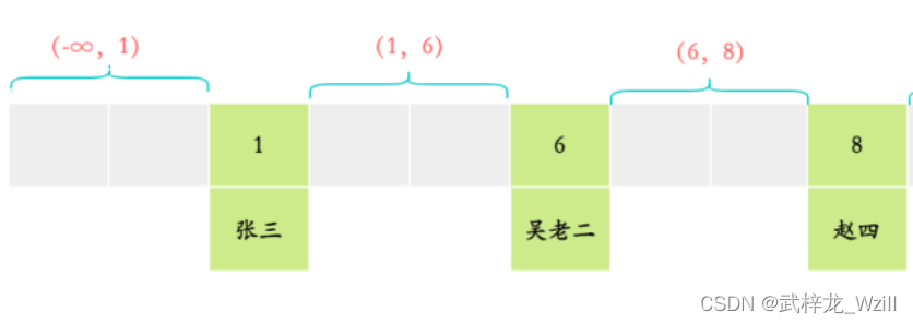 Mysql-全局锁、表锁、行锁_意向锁_03