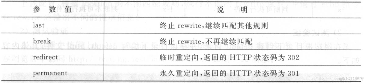 nginx将域名重定向 nginx网页重定向_重定向